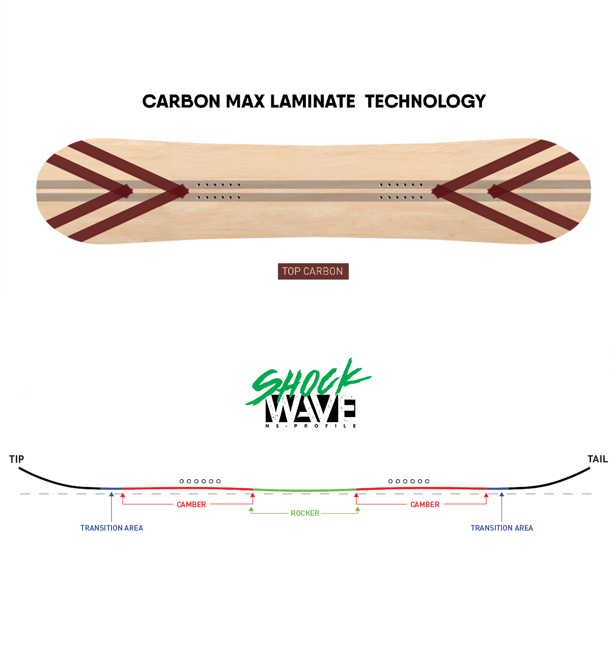 Never Summer - Women's Proto Slinger 145
