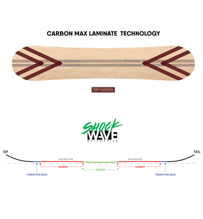Never Summer - Women's Proto Slinger 145